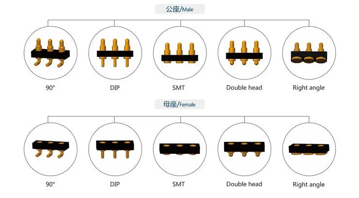 Pogopin Selection Tips