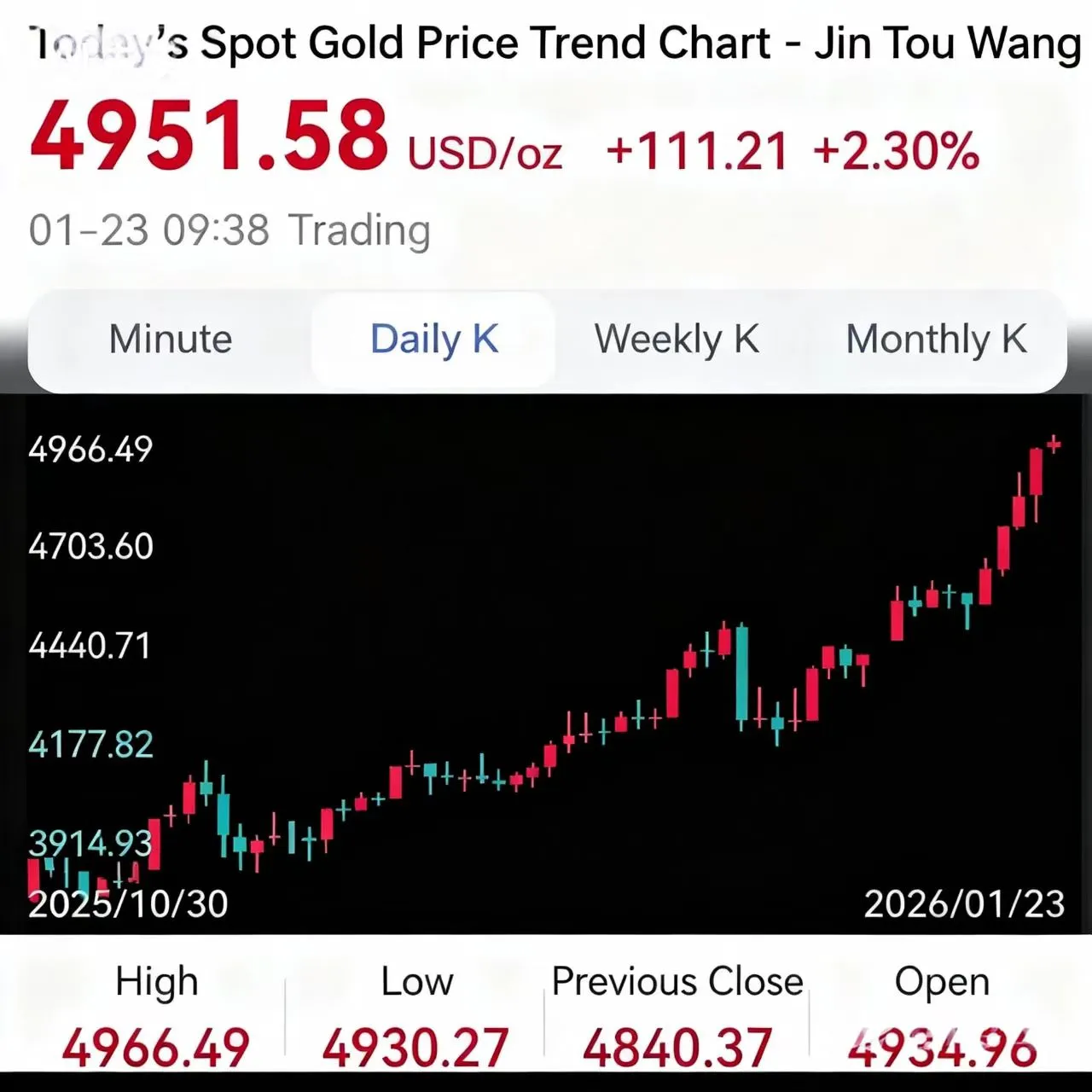 Connector Raw Material Price Increase