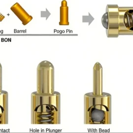 Structural Composition of a Pogo Pin